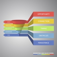 How to turn your inside sales script into a sales revolution