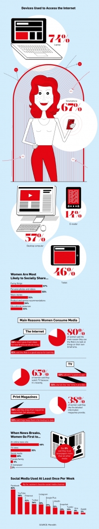 The real reason marketers are focusing on women