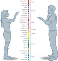 If men are from mars and women are from venus...how do we do business?
