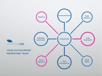 How to disrupt your marketing to improve ROI