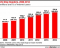 Blogging Rules Online